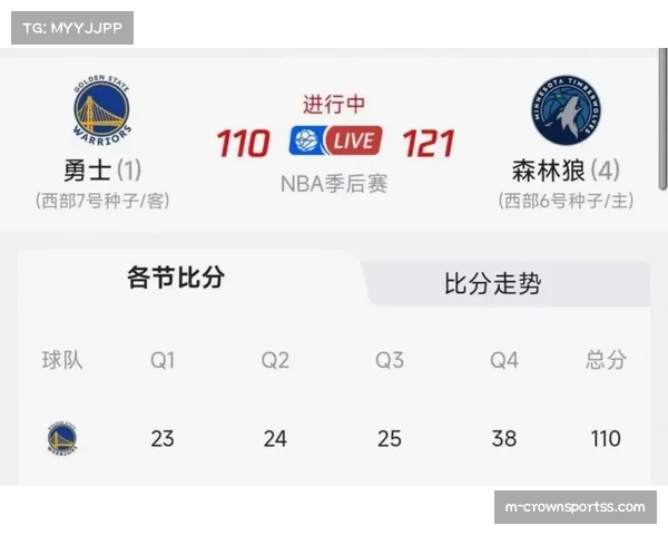 赛季末段伤病潮来袭 各队阵容深度面临严峻考验